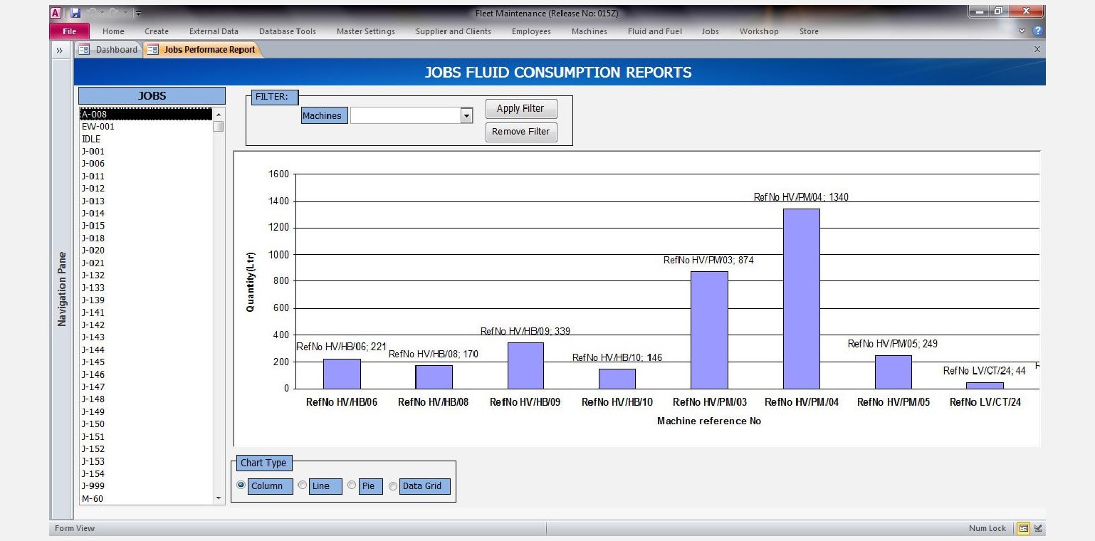 portfolio-fluid-consumption-on-jobs-performance-report